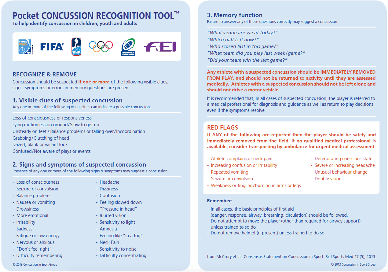 Concussion Assessment Tool